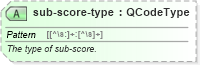 XSD Diagram of sub-score-type in schema sportsml_xsd (SportsML)
