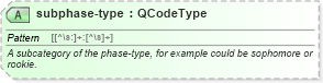 XSD Diagram of subphase-type in schema sportsml_xsd (SportsML)