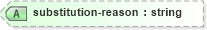 XSD Diagram of substitution-reason in schema sportsml_xsd (SportsML)