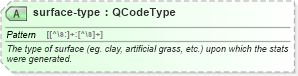 XSD Diagram of surface-type in schema sportsml_xsd (SportsML)