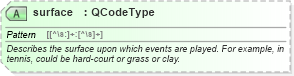 XSD Diagram of surface in schema sportsml_xsd (SportsML)