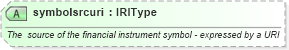 XSD Diagram of symbolsrcuri in schema newsml-g2_2_22-spec-all-power_xsd (SportsML)