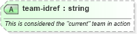 XSD Diagram of team-idref in schema sportsml_xsd (SportsML)