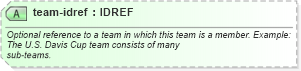 XSD Diagram of team-idref in schema sportsml_xsd (SportsML)
