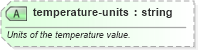 XSD Diagram of temperature-units in schema sportsml_xsd (SportsML)