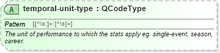 XSD Diagram of temporal-unit-type in schema sportsml_xsd (SportsML)