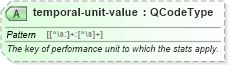 XSD Diagram of temporal-unit-value in schema sportsml_xsd (SportsML)