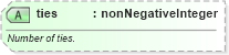 XSD Diagram of ties in schema sportsml_xsd (SportsML)