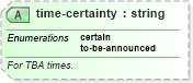XSD Diagram of time-certainty in schema sportsml_xsd (SportsML)