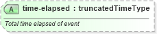 XSD Diagram of time-elapsed in schema sportsml_xsd (SportsML)