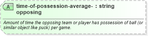 XSD Diagram of time-of-possession-average-opposing in schema sportsml_xsd (SportsML)