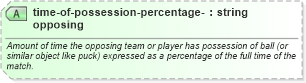 XSD Diagram of time-of-possession-percentage-opposing in schema sportsml_xsd (SportsML)