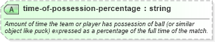 XSD Diagram of time-of-possession-percentage in schema sportsml_xsd (SportsML)