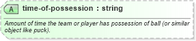 XSD Diagram of time-of-possession in schema sportsml_xsd (SportsML)