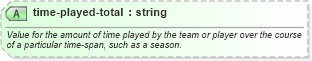 XSD Diagram of time-played-total in schema sportsml_xsd (SportsML)