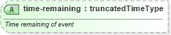 XSD Diagram of time-remaining in schema sportsml_xsd (SportsML)