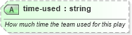 XSD Diagram of time-used in schema sportsml_xsd (SportsML)
