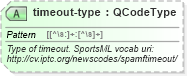 XSD Diagram of timeout-type in schema sportsml_xsd (SportsML)