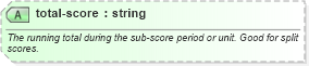 XSD Diagram of total-score in schema sportsml_xsd (SportsML)