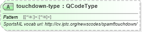 XSD Diagram of touchdown-type in schema sportsml_xsd (SportsML)