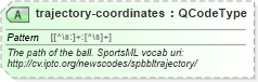 XSD Diagram of trajectory-coordinates in schema sportsml_xsd (SportsML)