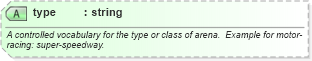 XSD Diagram of type in schema sportsml_xsd (SportsML)
