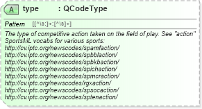 XSD Diagram of type in schema sportsml_xsd (SportsML)