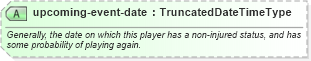 XSD Diagram of upcoming-event-date in schema sportsml_xsd (SportsML)