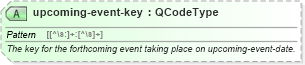 XSD Diagram of upcoming-event-key in schema sportsml_xsd (SportsML)