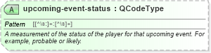 XSD Diagram of upcoming-event-status in schema sportsml_xsd (SportsML)