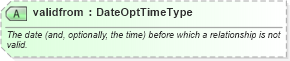 XSD Diagram of validfrom in schema newsml-g2_2_22-spec-all-power_xsd (SportsML)
