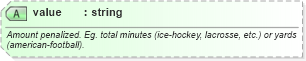 XSD Diagram of value in schema sportsml_xsd (SportsML)