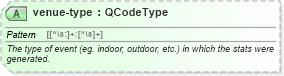 XSD Diagram of venue-type in schema sportsml_xsd (SportsML)