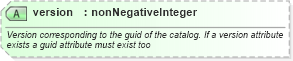 XSD Diagram of version in schema newsml-g2_2_22-spec-all-power_xsd (SportsML)