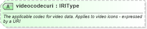 XSD Diagram of videocodecuri in schema newsml-g2_2_22-spec-all-power_xsd (SportsML)