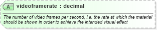 XSD Diagram of videoframerate in schema newsml-g2_2_22-spec-all-power_xsd (SportsML)