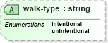 XSD Diagram of walk-type in schema sportsml_xsd (SportsML)