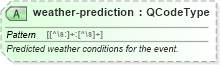XSD Diagram of weather-prediction in schema sportsml_xsd (SportsML)