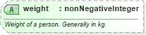XSD Diagram of weight in schema sportsml_xsd (SportsML)