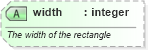 XSD Diagram of width in schema newsml-g2_2_22-spec-all-power_xsd (SportsML)