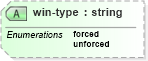 XSD Diagram of win-type in schema sportsml_xsd (SportsML)