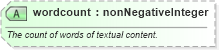 XSD Diagram of wordcount in schema newsml-g2_2_22-spec-all-power_xsd (SportsML)