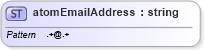 XSD Diagram of atomEmailAddress in schema atom_xsd (Atom Syndication Format)