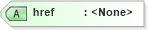 XSD Diagram of href in schema atom_xsd (Atom Syndication Format)