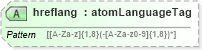 XSD Diagram of hreflang in schema atom_xsd (Atom Syndication Format)