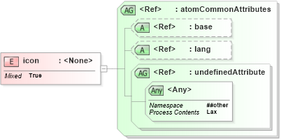 XSD Diagram of icon in schema atom_xsd (Atom Syndication Format)