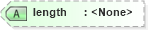 XSD Diagram of length in schema atom_xsd (Atom Syndication Format)
