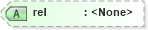 XSD Diagram of rel in schema atom_xsd (Atom Syndication Format)