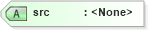 XSD Diagram of src in schema atom_xsd (Atom Syndication Format)