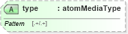 XSD Diagram of type in schema atom_xsd (Atom Syndication Format)